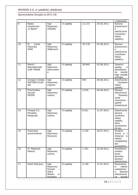 Advanced Distribution Solutions S.A. - Notowania