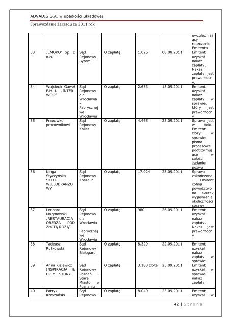 Advanced Distribution Solutions S.A. - Notowania