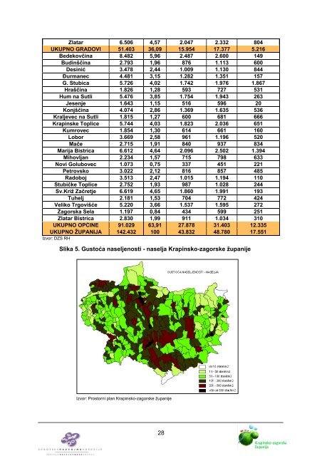 strategija razvoja krapinsko â zagorske Å¾upanije - Zagorska ...