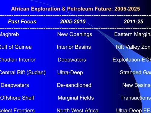 Independents & Africa Chongololos & Exploration - Unctad XI