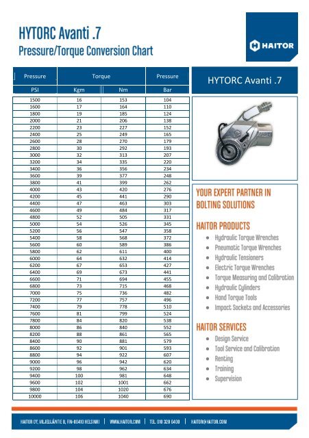 Avanti 1 Torque Chart