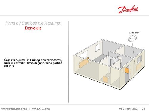 IndividuÄli programmÄjami radiatoru termostati bezvadu apkures ...