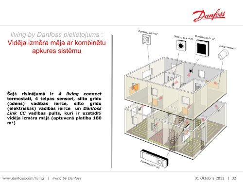 IndividuÄli programmÄjami radiatoru termostati bezvadu apkures ...