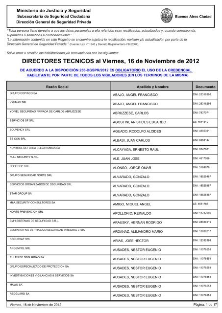 DIRECTORES TECNICOS al Viernes, 16 de Noviembre de 2012