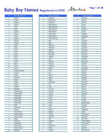 service alberta alphabetical list of all boy names service alberta service alberta alphabetical list of all boy names service alberta