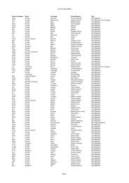 Fromelles Australian Working List[1].pdf - The Western Front ...