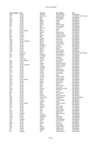 Fromelles Australian Working List[1].pdf - The Western Front ...