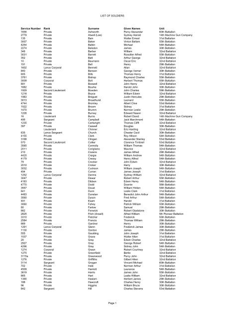 Fromelles Australian Working List[1].pdf - The Western Front ...