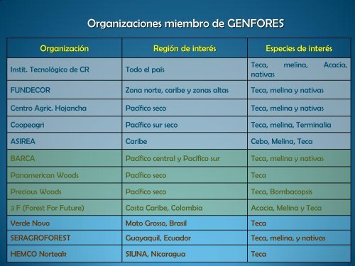 SesiÃ³n 7.4 Yorleny Badilla