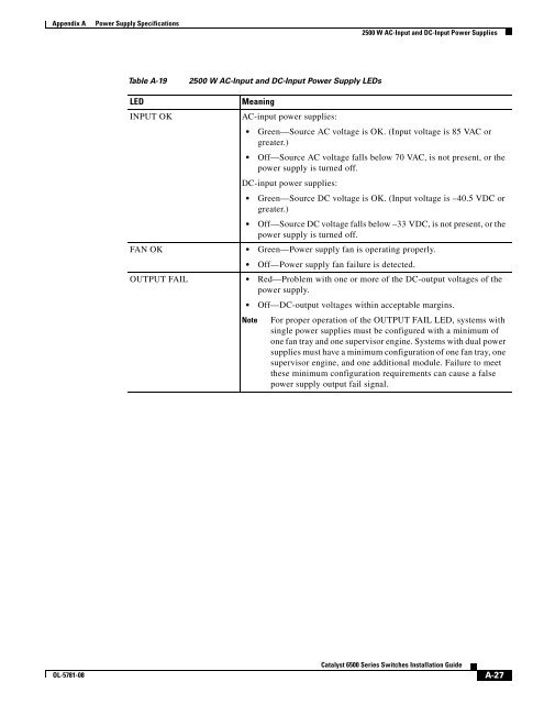 Catalyst 6500 Series Switches Installation Guide - Ipland