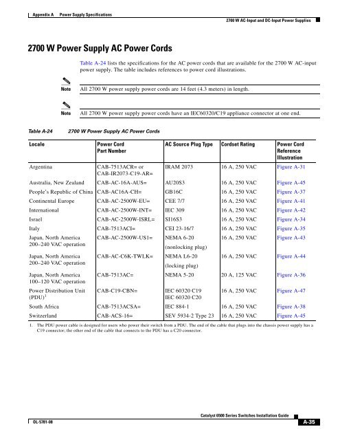 Catalyst 6500 Series Switches Installation Guide - Ipland