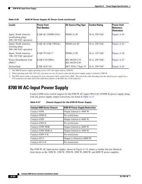 Catalyst 6500 Series Switches Installation Guide - Ipland