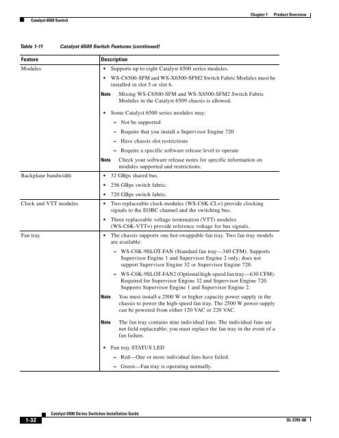 Catalyst 6500 Series Switches Installation Guide - Ipland