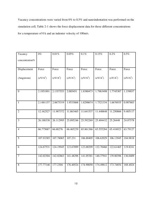 DEFECTS IN METALS AND SIMULATION OF MECHANICAL ...