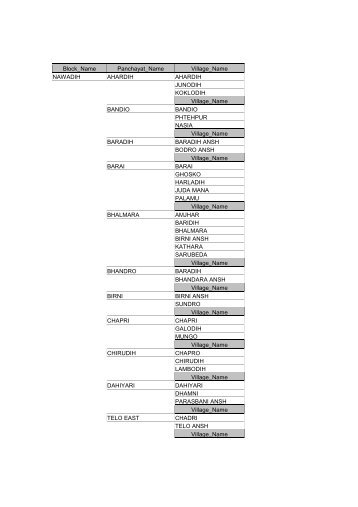 Block_Name Panchayat_Name Village_Name NAWADIH ... - Bokaro