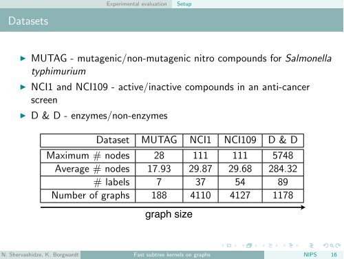 Fast subtree kernels on graphs - VideoLectures