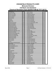 CQ Clear Chemical Resistance Chart - Miracote