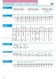THYROFORT® C 45 E / C 45 R / Cf 45