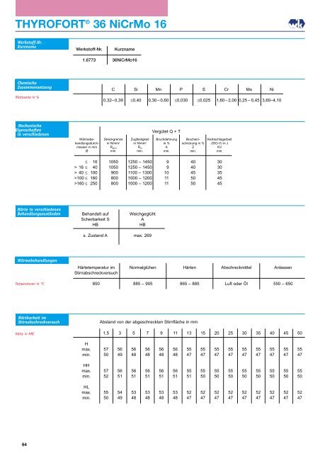 THYROFORT® 36 NiCrMo 16