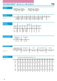 THYROFORT® 46 Cr 2 / 46 CrS 2
