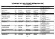 Vereinsverzeichnis Gemeinde Zweisimmen - Gemeinden Zweisimmen