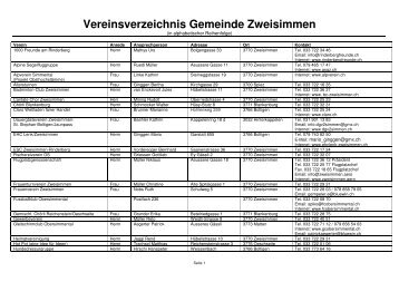 Vereinsverzeichnis Gemeinde Zweisimmen - Gemeinden Zweisimmen
