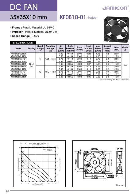 download PDF - Ropla Elektronik Sp. z oo