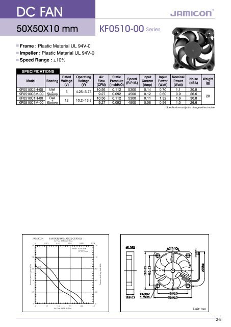 download PDF - Ropla Elektronik Sp. z oo