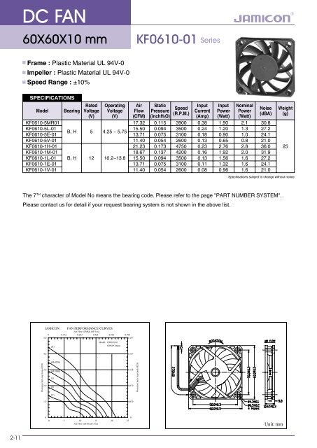 download PDF - Ropla Elektronik Sp. z oo