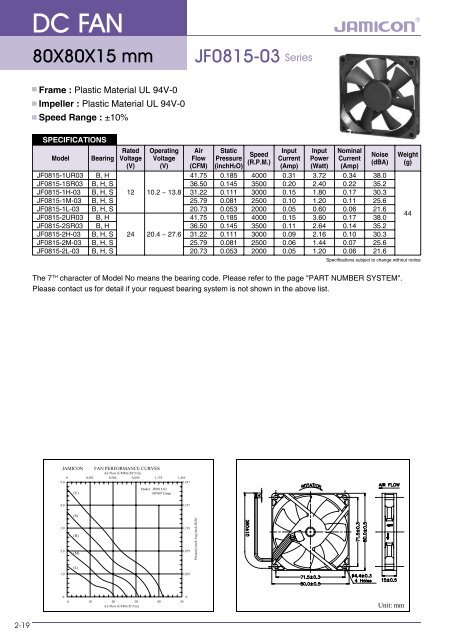 download PDF - Ropla Elektronik Sp. z oo