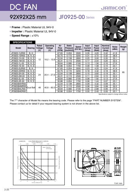 download PDF - Ropla Elektronik Sp. z oo