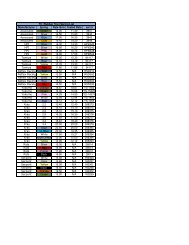 Kyosho Spring Rate Chart