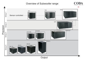 Overview Subwoofer Range 2.cdr - Coda Audio