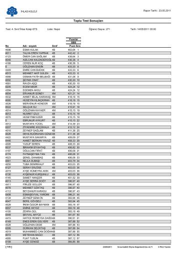 Toplu Test SonuÃ§larÄ± - Ä°hlas Koleji