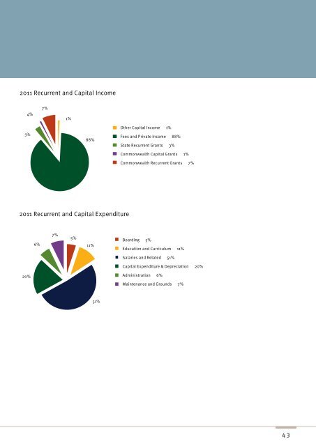 AnnuAl RepoRt 2011 - The Scots College