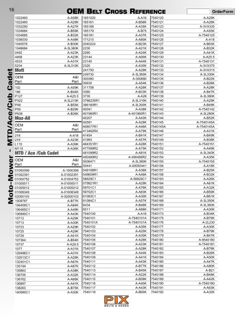 Huskee Belt Conversion Chart