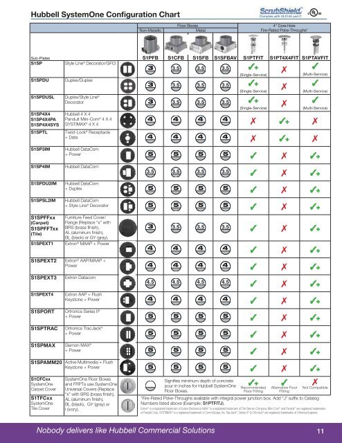 Hubbell Connector Chart