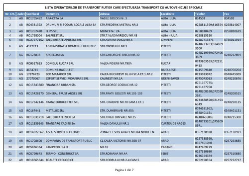 Informatii privind operatorii de transport rutier cu vehicule speciale