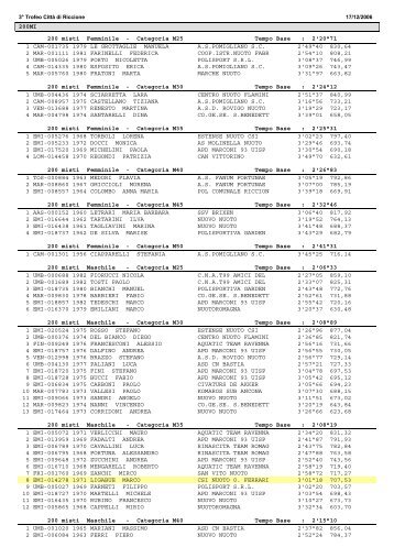 17/12/2006 III Trofeo Città di Riccione - CSI Nuoto Ober Ferrari ASD