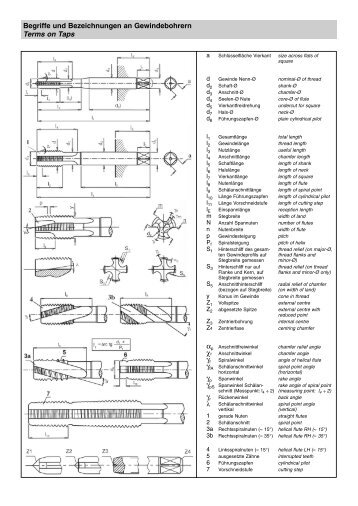 Begriffe und Bezeichnungen an Gewindebohrern - Hahnreiter.de
