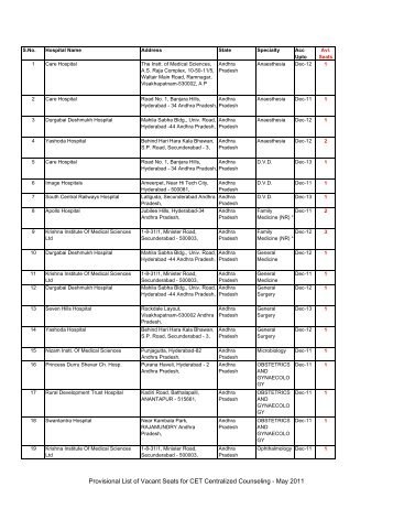 Please download the file for provisional list of vacant seats for CET ...