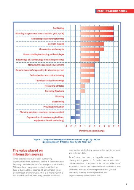 Coach Tracking Study(PDF) - sports coach UK