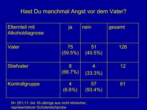 âKinder aus suchtbelasteten Familienâ - Geschichte ... - Vivid