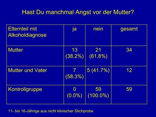 âKinder aus suchtbelasteten Familienâ - Geschichte ... - Vivid