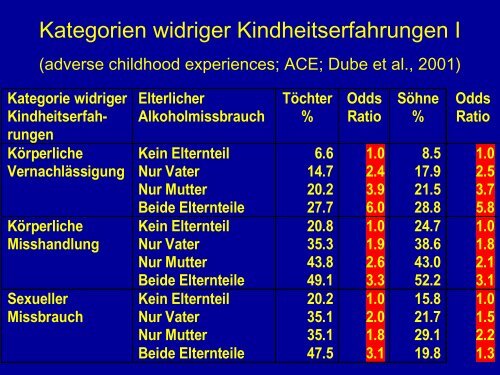 âKinder aus suchtbelasteten Familienâ - Geschichte ... - Vivid