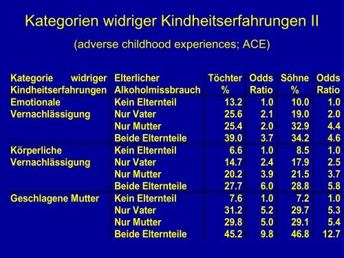 âKinder aus suchtbelasteten Familienâ - Geschichte ... - Vivid