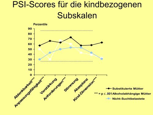 âKinder aus suchtbelasteten Familienâ - Geschichte ... - Vivid