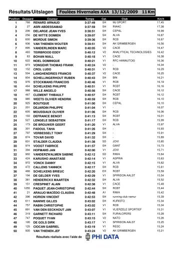 Uitslag (PDF | 152KB) - Atletiek Land van Aalst