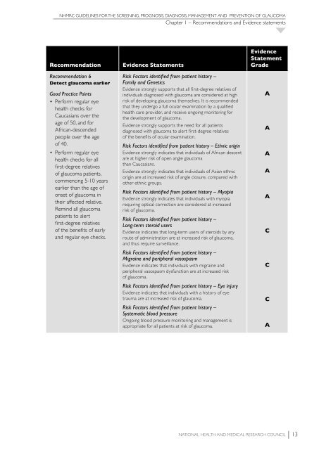 NHMRC Glaucoma Guidelines - ANZGIG