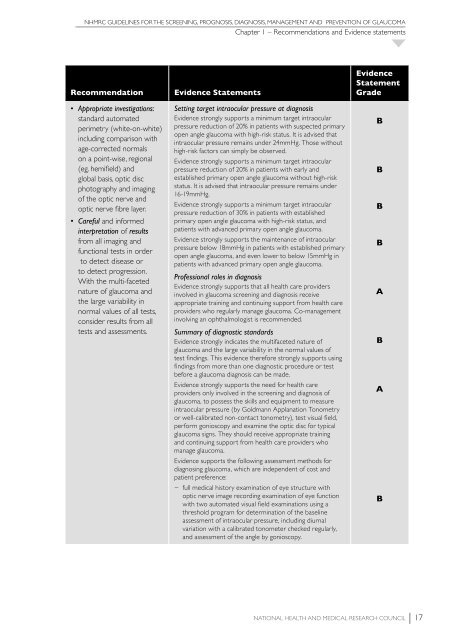 NHMRC Glaucoma Guidelines - ANZGIG